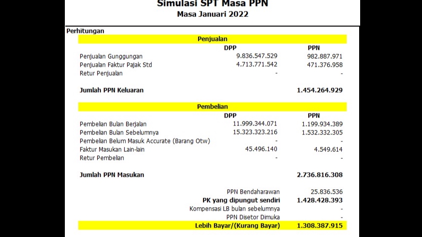 Jasa Konsultasi, Pembuatan dan Pelaporan Laporan Keuangan dan Pajak (Pribadi / Badan Usaha)
